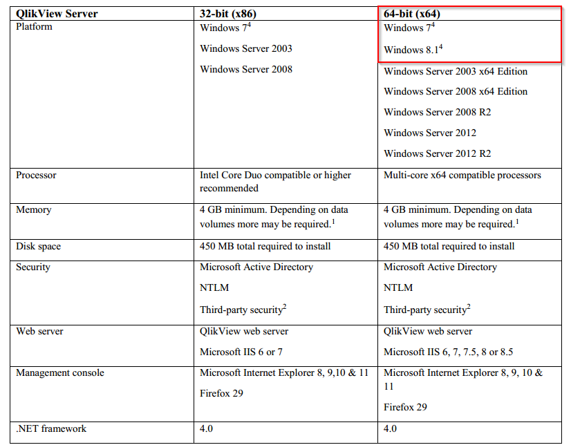 2014-07-10 17_00_39-QlikView 11.2 SR7 System Requirements.pdf - Foxit Reader.png